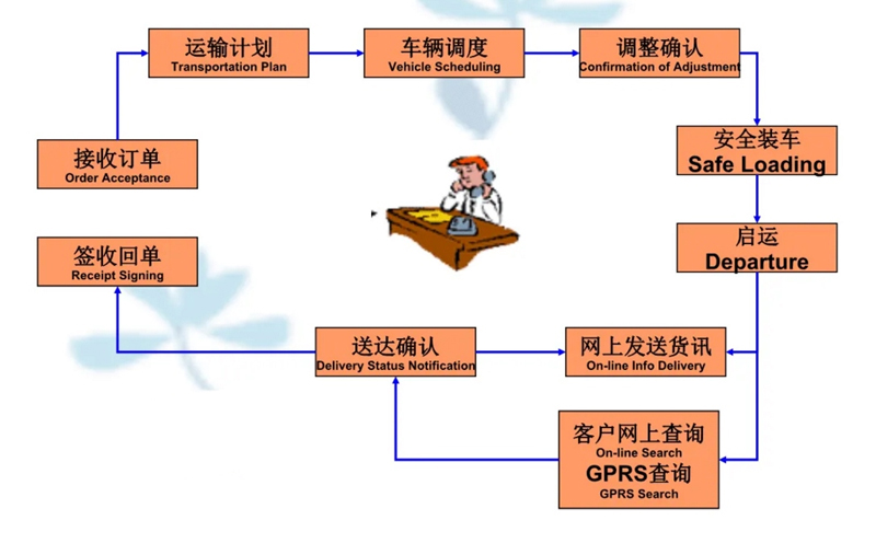 吴江震泽直达沿河物流公司,震泽到沿河物流专线