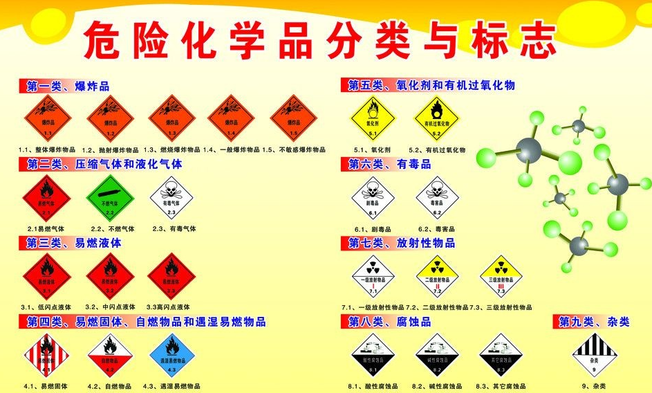 上海到沿河危险品运输